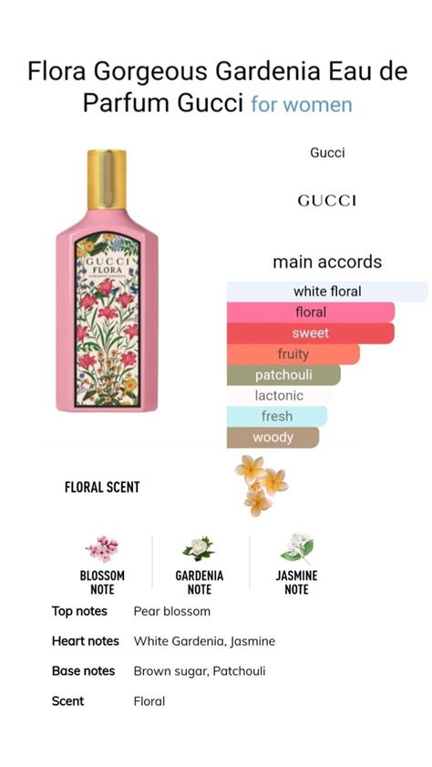 flora by gucci free sample|gucci flora gorgeous gardenia notes.